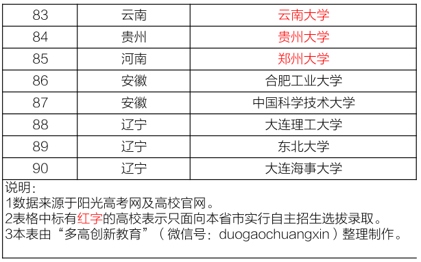 第3491頁