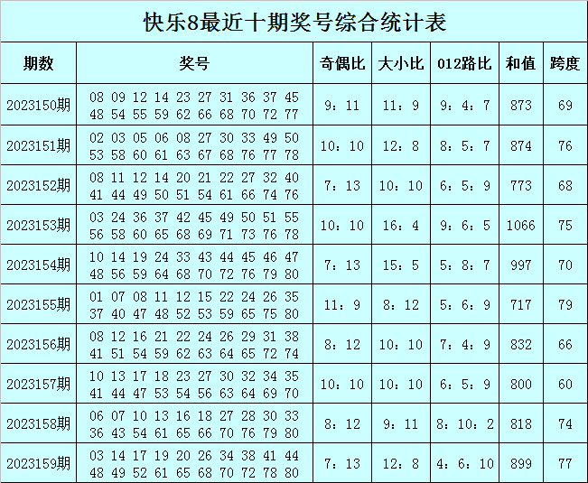 澳門今晚必中一肖一碼準確9995,實證數(shù)據(jù)解析說明_android80.243