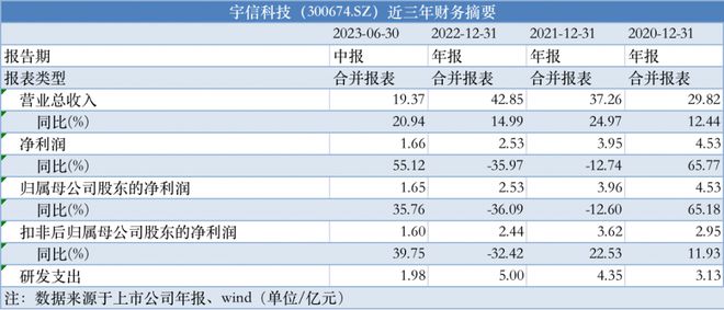 財經(jīng) 第692頁