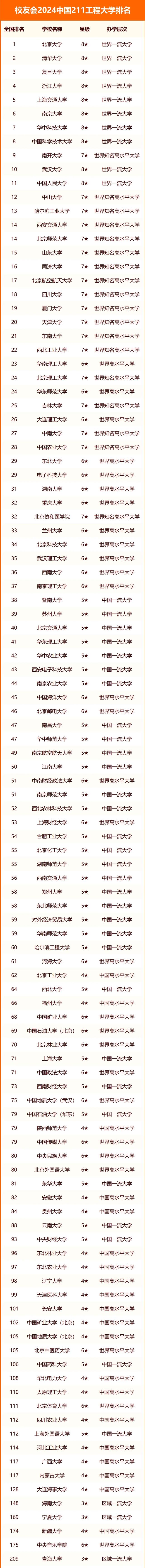 關于最新發布的2017年高校排名，解讀中國高校排名中的雙一流高校排名情況，解讀最新高校排名，雙一流高校在2017年中國高校排名中的表現分析