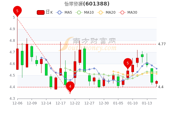 怡球資源股票最新消息深度解析，怡球資源股票最新消息深度解讀與分析