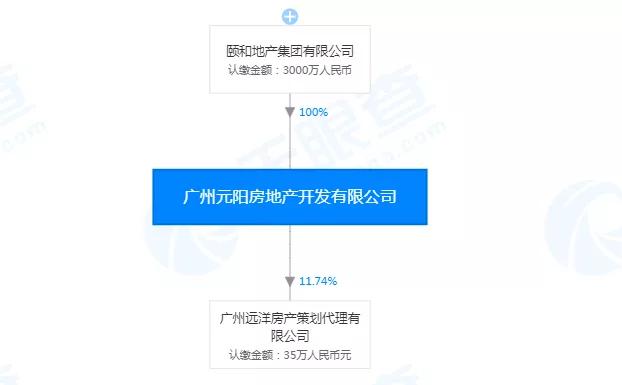 財經 第639頁