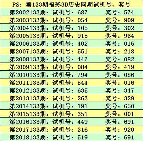 第2010頁