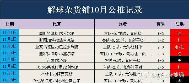第2142頁