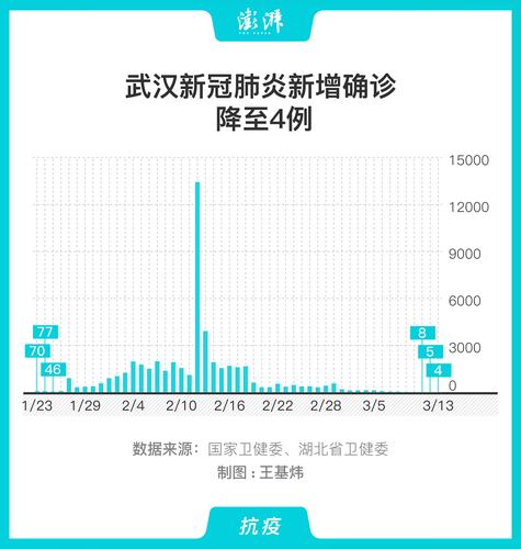 近期武漢最新疫情，全力以赴，共克時(shí)艱，武漢最新疫情，全力以赴，共克時(shí)艱戰(zhàn)疫情
