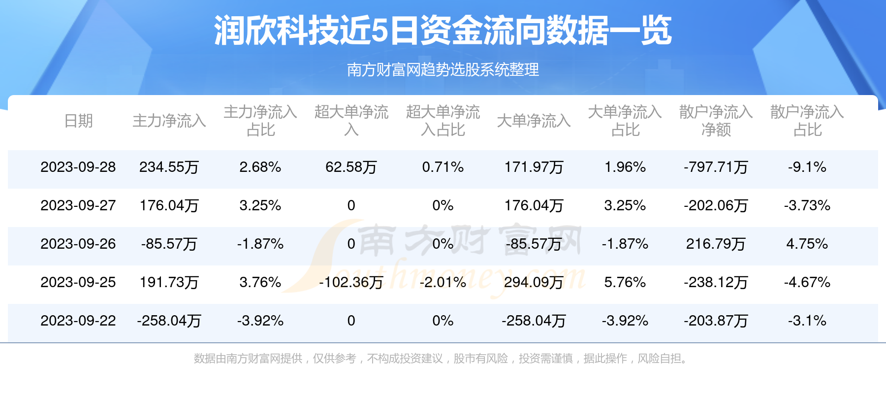 深度分析與未來趨勢預測