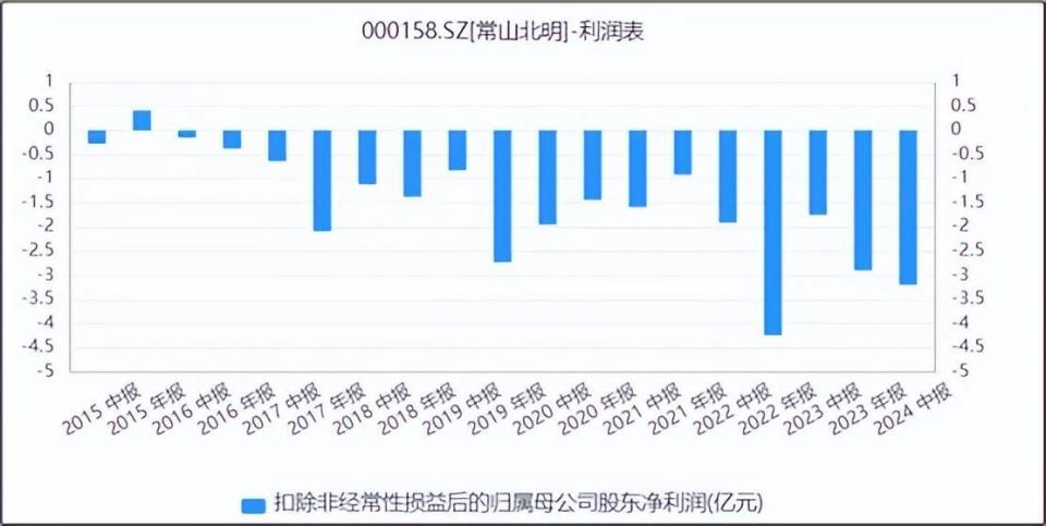 常山北明未來展望，2026年的股價預測，常山北明未來展望，2026年股價預測分析