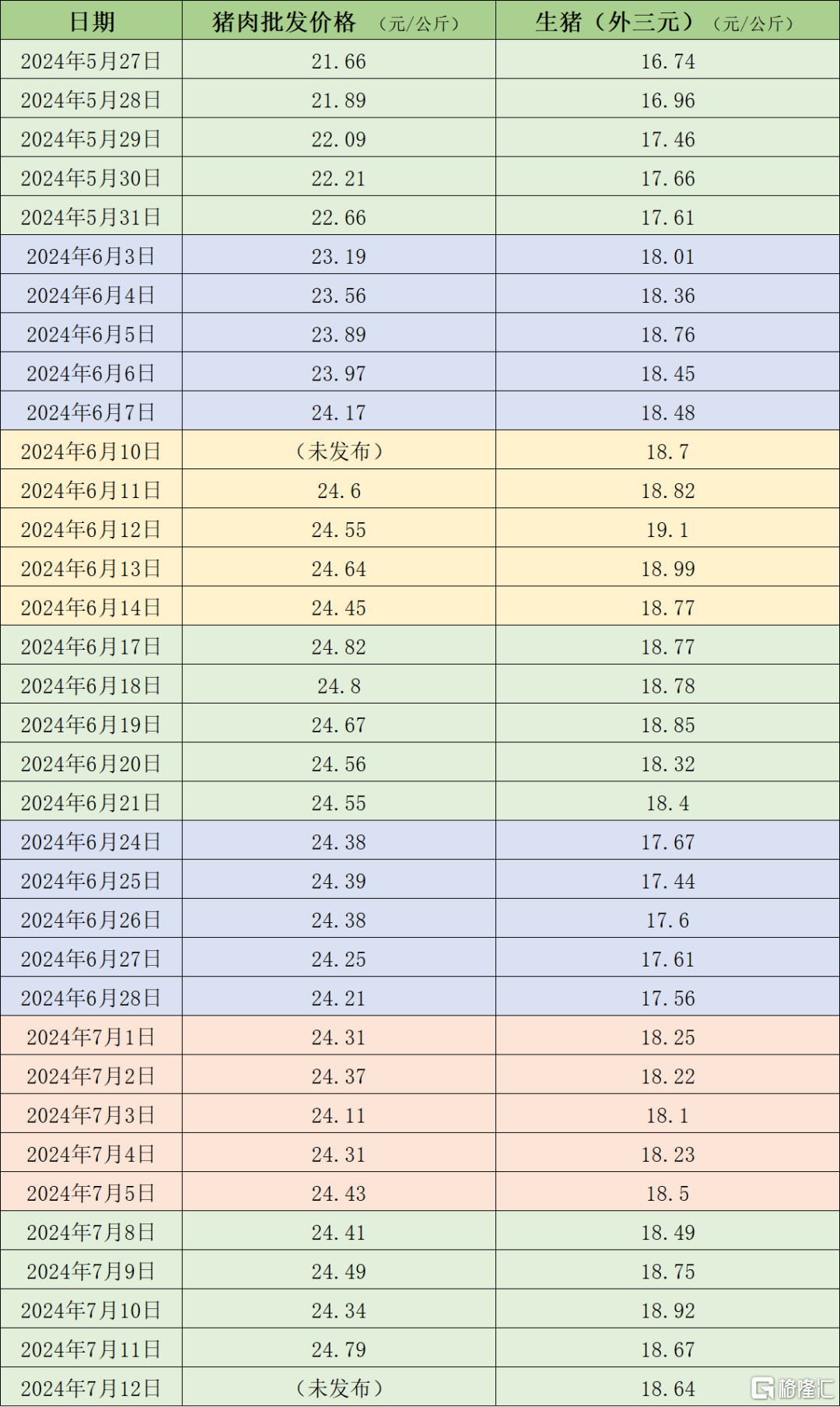 第1491頁