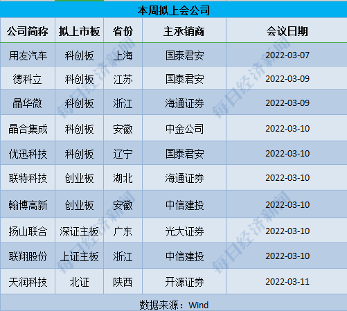 第1488頁