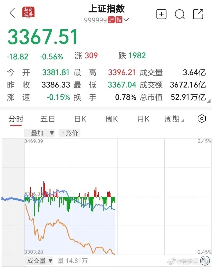 上證指數微跌0.1%，市場新動向與挑戰，上證指數微跌0.1%，市場新動向及挑戰分析