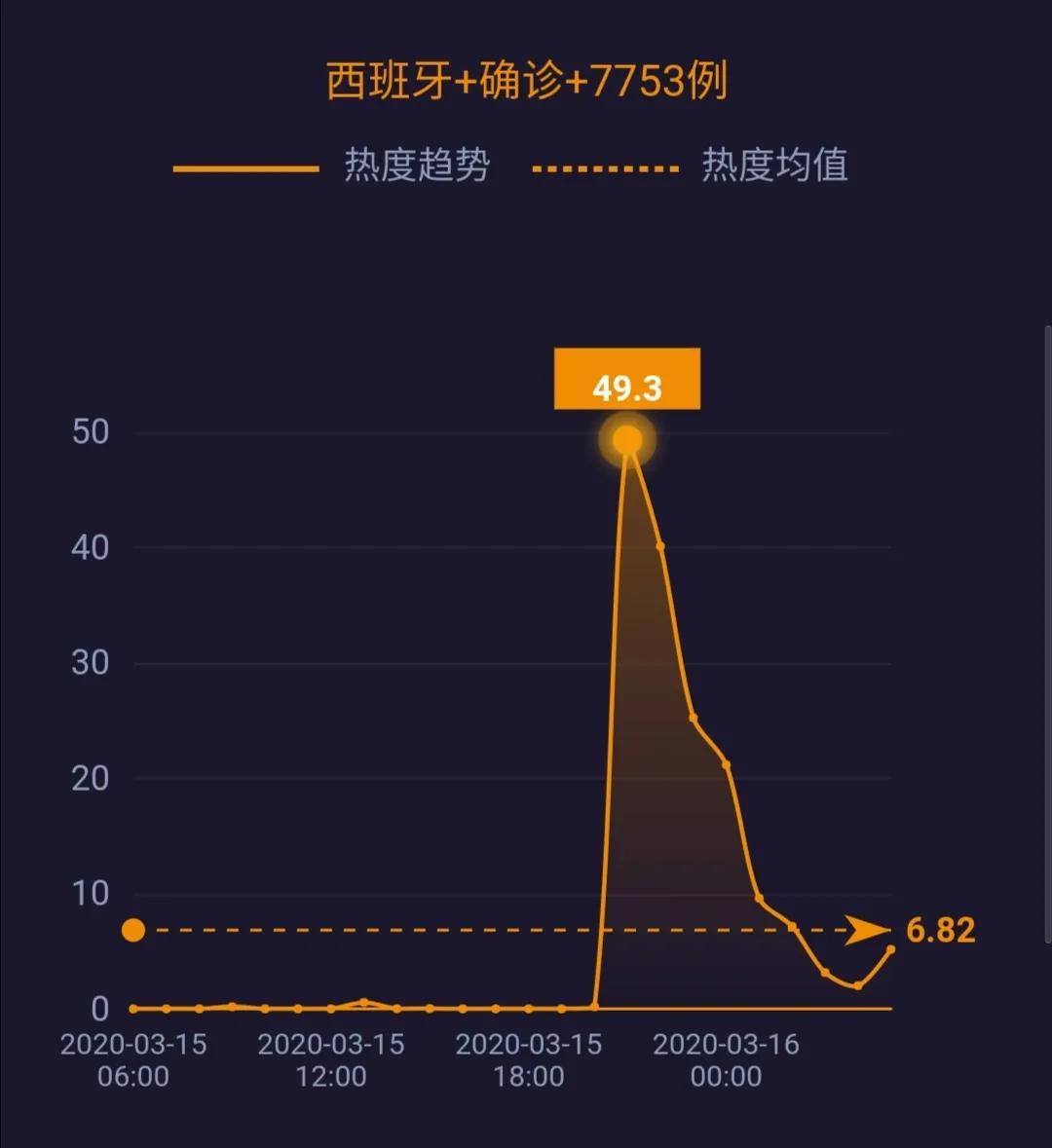 美聯(lián)儲(chǔ)降息預(yù)期