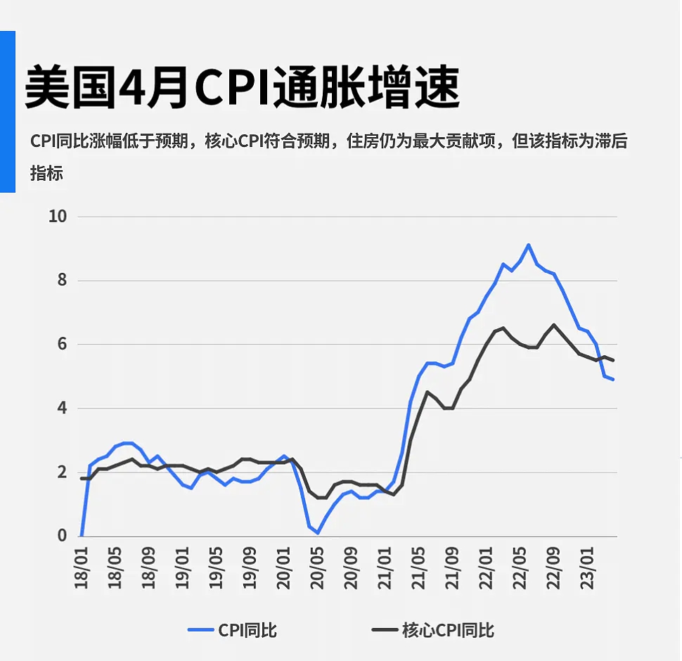 美國CPI數據對美聯儲決策的影響，美聯儲決策背后的推動力，美國CPI數據的影響分析