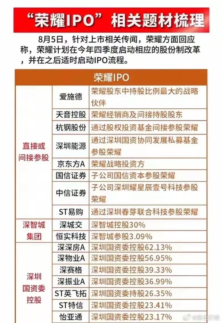 榮耀借殼唯一龍頭公司新，蛻變之路與未來(lái)展望，榮耀借殼唯一龍頭公司的蛻變之路與未來(lái)展望