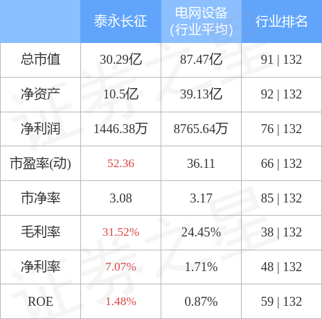 泰永長征