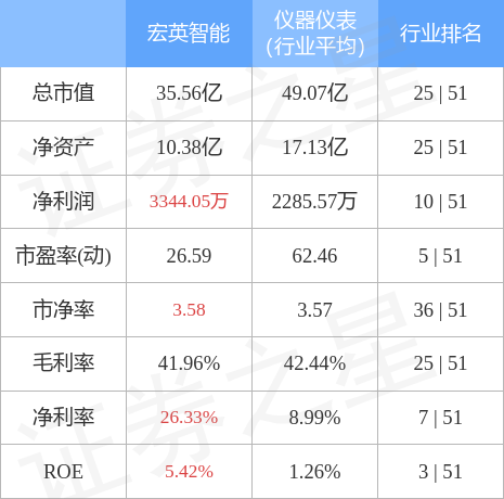宏英智能，主力資金的積極增持，新動向展現強勁增長潛力，宏英智能獲主力資金積極增持，展現強勁增長潛力新動向