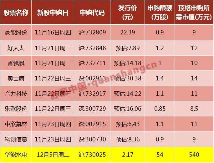 中欣氟材行業(yè)地位探析，中欣氟材行業(yè)地位深度解析