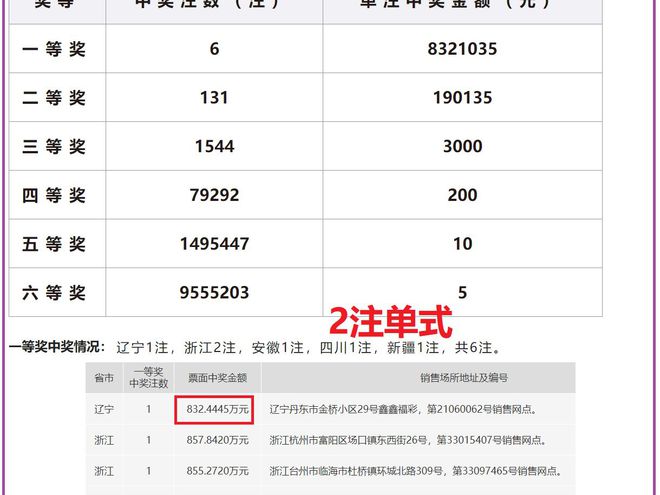 澳門彩票一直以來都是人們關(guān)注的焦點之一，隨著彩票市場的不斷發(fā)展，越來越多的人開始關(guān)注彩票開獎記錄。本文將圍繞關(guān)鍵詞澳門六今晚開獎記錄展開，介紹澳門彩票的歷史背景、開獎流程以及最新的開獎記錄等內(nèi)容。，澳門彩票揭秘，歷史背景、開獎流程與最新開獎記錄全解析