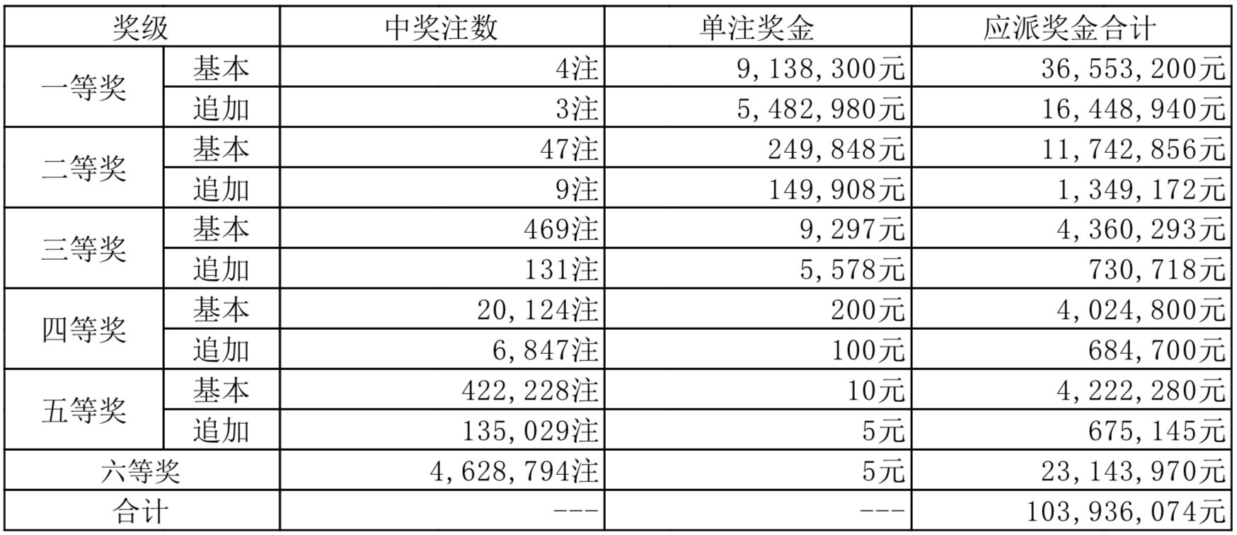 2024新奧歷史開獎記錄