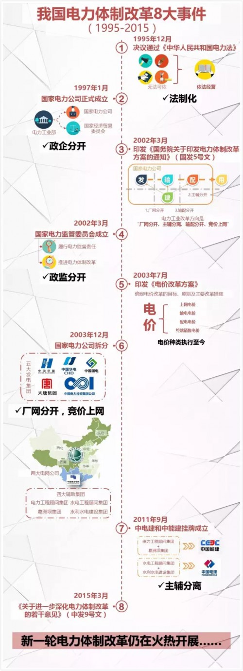 電力最新改革消息引領行業變革，電力改革新動向引領行業變革潮流