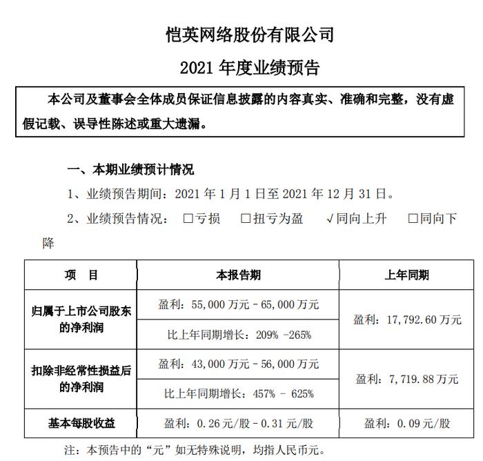 愷英網(wǎng)絡(luò)最新利好，引領(lǐng)行業(yè)新風(fēng)向，展現(xiàn)未來發(fā)展?jié)摿?，愷英網(wǎng)絡(luò)展現(xiàn)全新發(fā)展態(tài)勢，引領(lǐng)行業(yè)風(fēng)向，未來發(fā)展?jié)摿o限