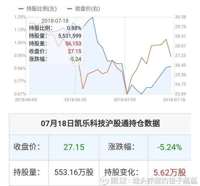 凱樂科技的投資價(jià)值分析，是否還可以持有？，凱樂科技的投資價(jià)值解析，是否繼續(xù)持有？