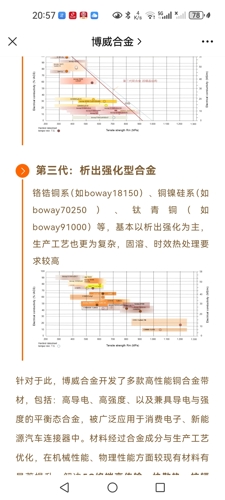 博威合金前景如何，探索未來之路，博威合金未來前景探索，發(fā)展之路與前景展望