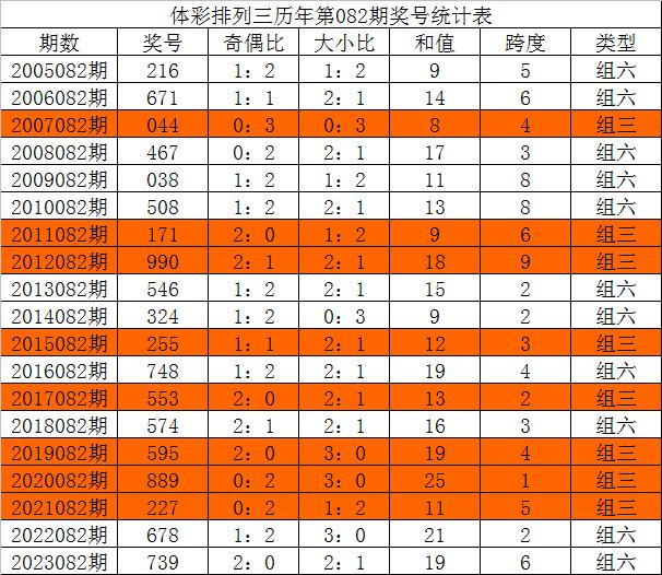 新澳門三中三必中一組,全面解析數據執行_Phablet53.679