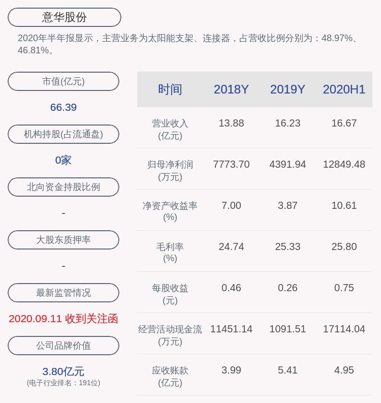 意華股份最新傳聞深度解析，意華股份最新傳聞全面解析