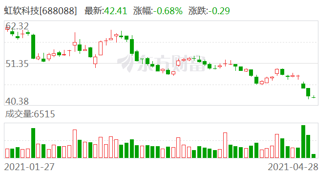 虹軟科技發(fā)展前景展望，虹軟科技發(fā)展前景展望與預測
