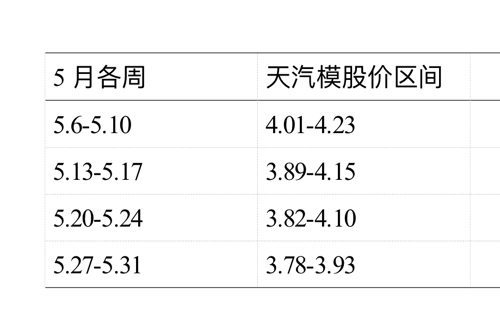 天汽模股票明天走勢(shì)分析，天汽模股票走勢(shì)分析，明日展望