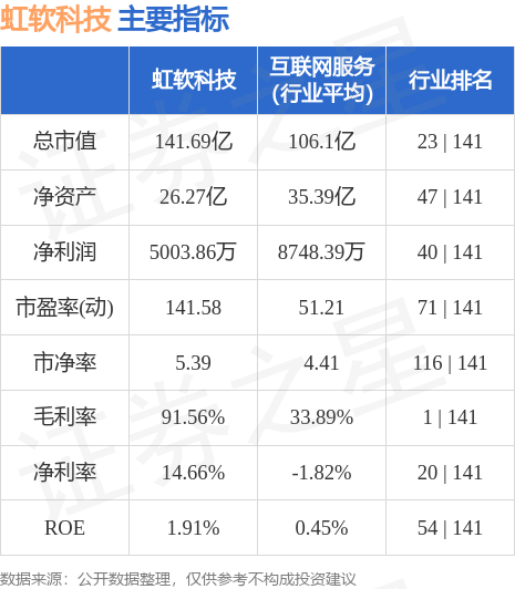 虹軟科技，未來十年科技巨頭的潛力股，虹軟科技，未來十年科技巨頭的潛力之星