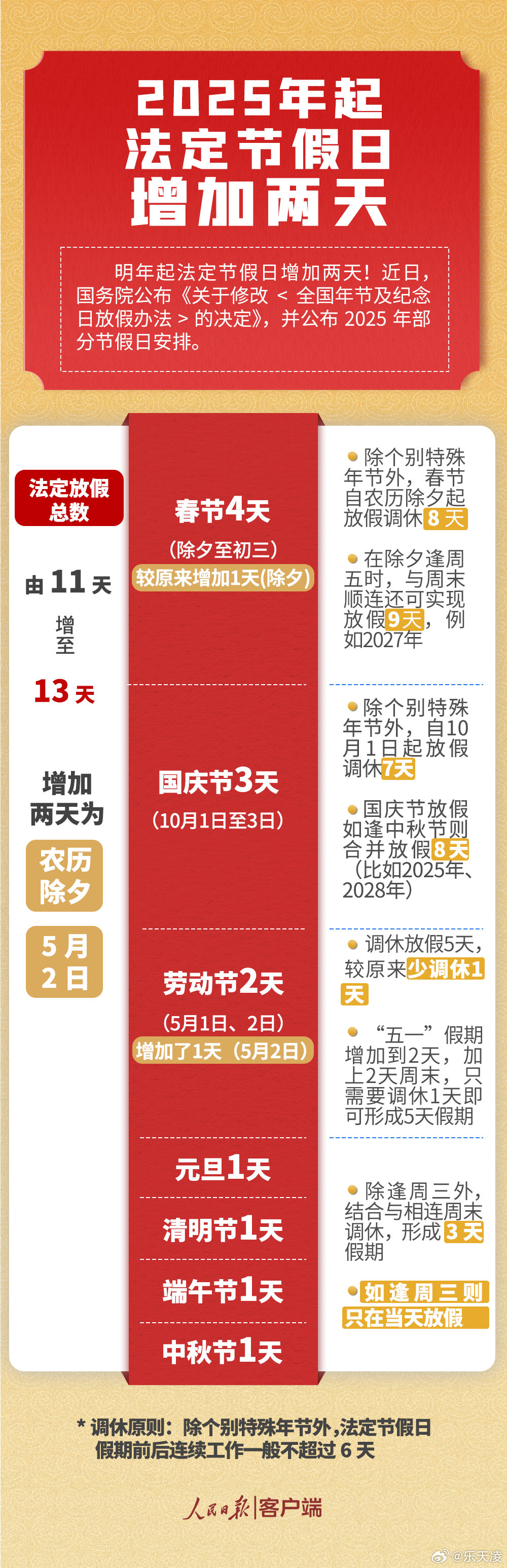 揭秘2025年放假時間表，最新公布圖片全面解讀，揭秘2025年放假時間表，最新圖片全面解讀出爐