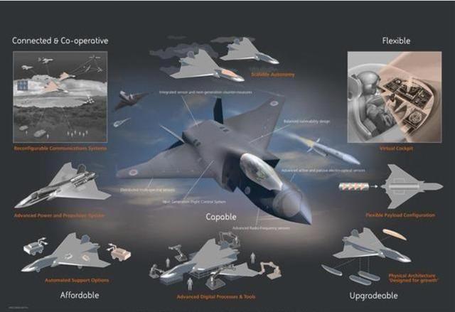 美國六代機三種方案的探索與挑戰(zhàn)，美國六代機三大方案的探索與面臨的挑戰(zhàn)