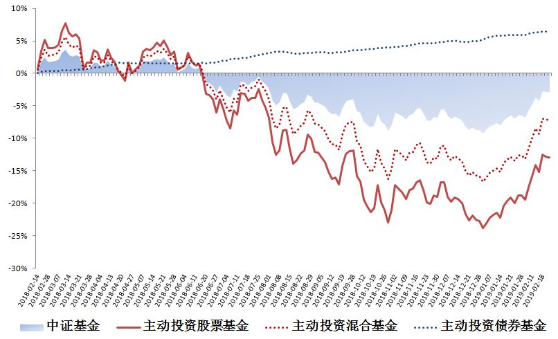 債券基金業績大幅回暖新篇章，債券基金業績大幅回暖開啟新篇章