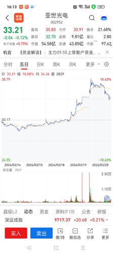 亞世光電，深度解析其表現與前景，亞世光電表現與前景深度解析