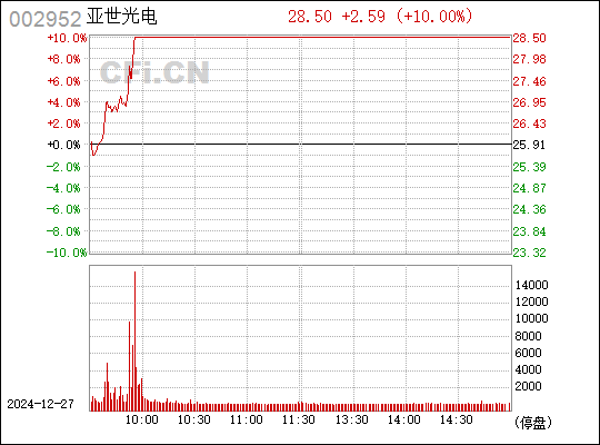 亞世光電股吧，探索002952的潛力與價值，亞世光電股吧，揭秘潛力股價值，探索002952潛力與價值