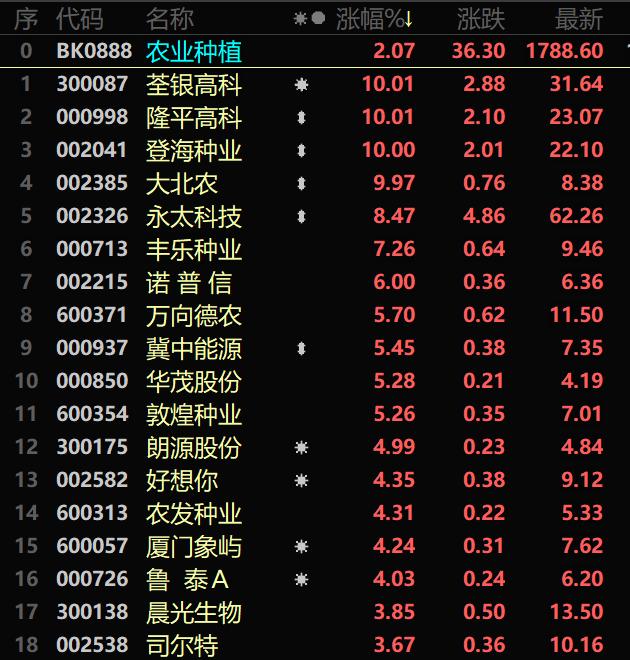登海種業(yè)股票的投資價(jià)值分析，是否還能持有？，登海種業(yè)股票投資價(jià)值深度解析，是否繼續(xù)持有？