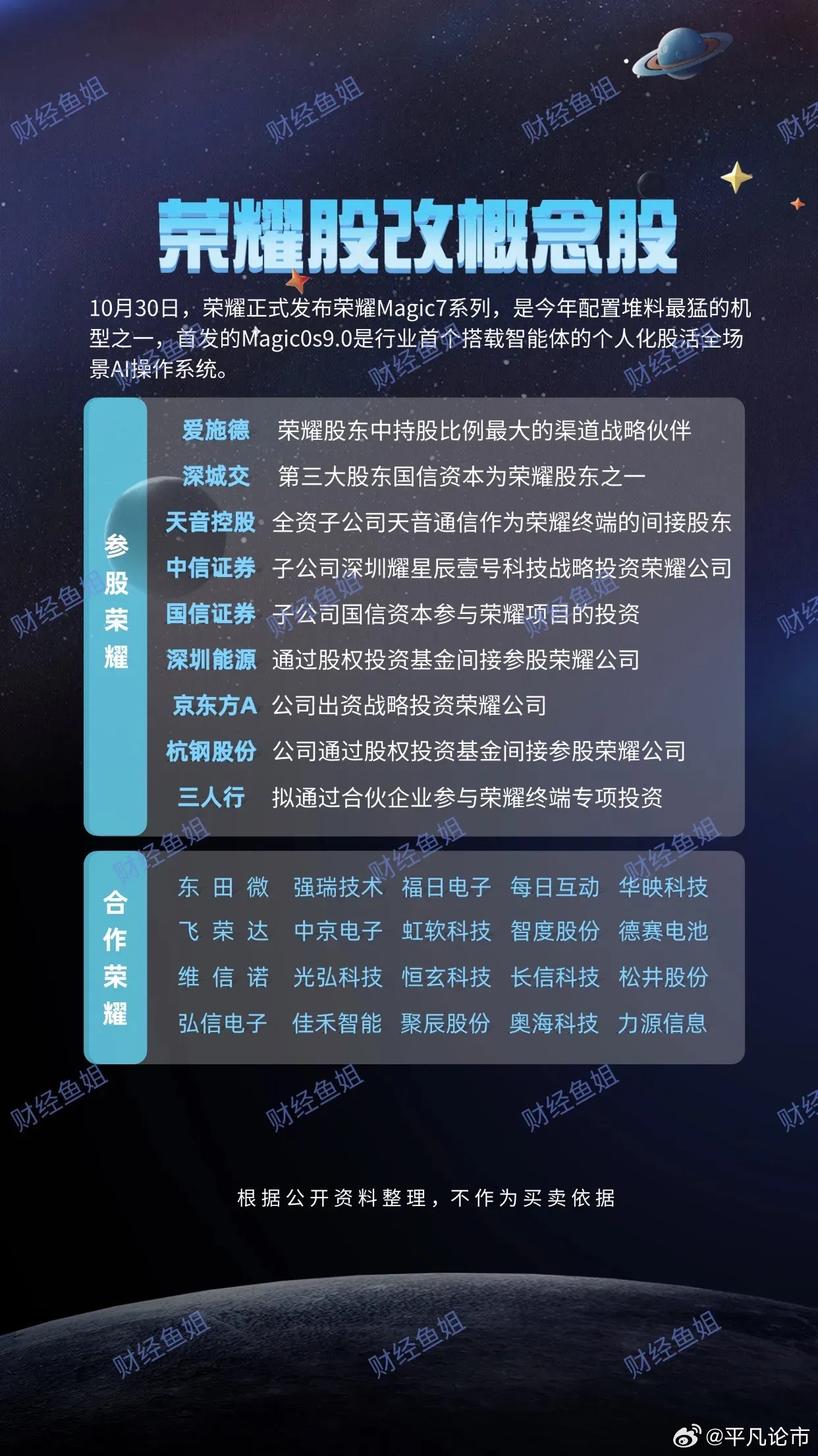 榮耀完成股改，開啟全新篇章，邁向數字未來，榮耀完成股改，開啟數字未來新篇章