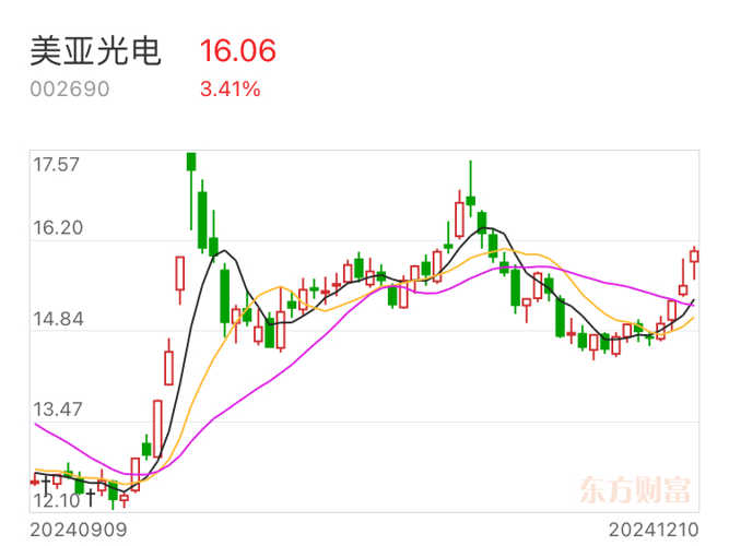 美亞光電股吧——探索002690的魅力與價值，美亞光電股吧——揭秘002690的潛力與價值探索