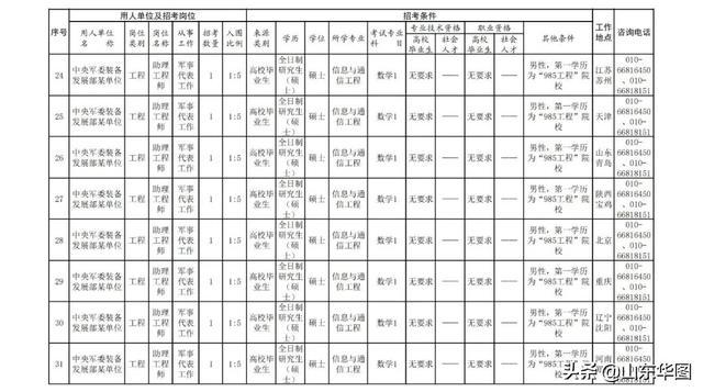 揭秘2022現(xiàn)役軍官工資表，薪酬結(jié)構(gòu)、調(diào)整與影響因素，揭秘2022現(xiàn)役軍官工資表，薪酬結(jié)構(gòu)、調(diào)整詳解及影響因素分析