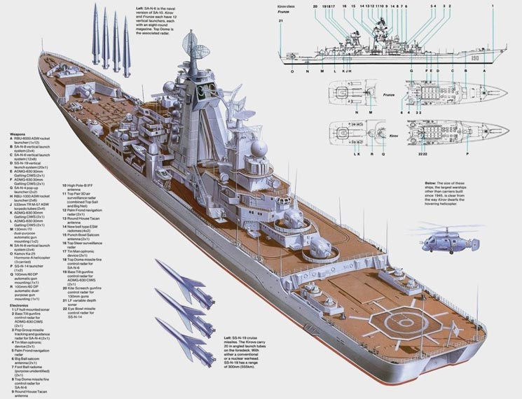 基洛夫級(jí)巡洋艦導(dǎo)彈分布，深度解析俄羅斯海軍的驕傲，深度解析，基洛夫級(jí)巡洋艦導(dǎo)彈分布揭示俄羅斯海軍的驕傲實(shí)力
