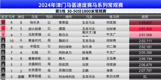賽馬會精選四肖八碼，傳統競技與現代科技的完美結合，賽馬會四肖八碼精選，傳統競技與現代科技的融合之美