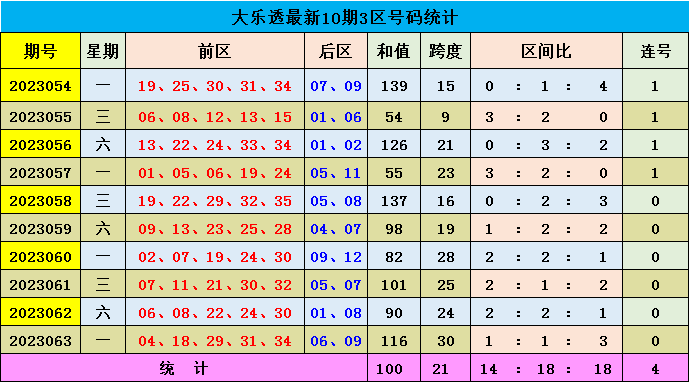 新澳門彩出號綜合走勢圖，深度解析與預測，澳門彩出號走勢圖深度解析與預測，綜合走勢圖揭秘未來趨勢