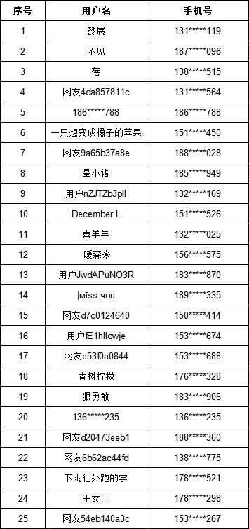 老澳門開獎結果2025開獎結果查詢表