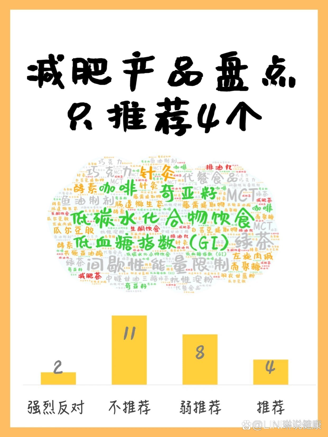 最火的減肥產(chǎn)品，探索市場趨勢與選擇最佳方案，最火減肥產(chǎn)品大盤點(diǎn)，市場趨勢與最佳方案探索
