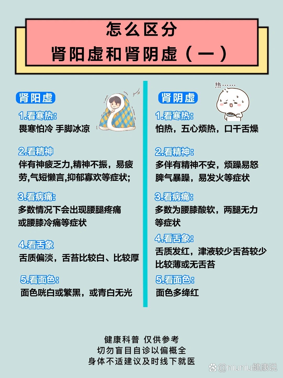 怎樣分別腎陰虛和腎陽虛，腎陰虛與腎陽虛的區分方法詳解