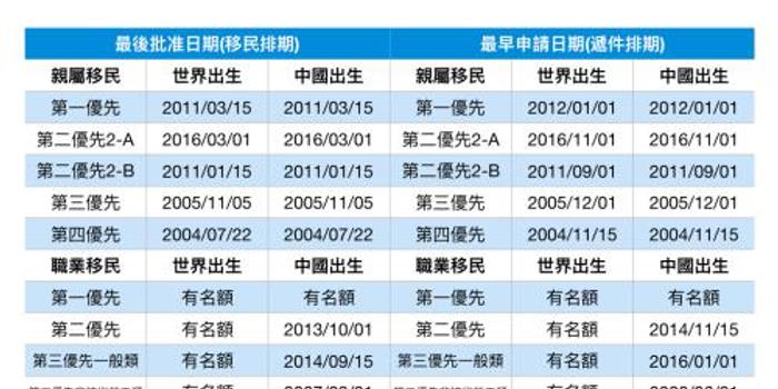 50期澳門最快開獎結果
