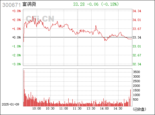 夢回仙境 第19頁