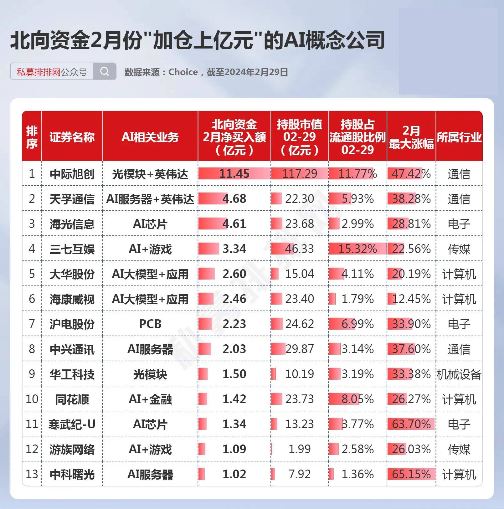 北上資金10月持倉變動的深度解析，北上資金10月持倉深度解析，策略調整與市場動向觀察