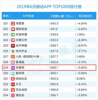 婚戀app排行榜前十名，探索當(dāng)下最受歡迎的婚戀社交平臺，當(dāng)下最熱門婚戀app排行榜TOP10，探索最受歡迎的婚戀社交平臺